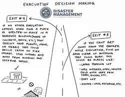 Evacuation Decision Making