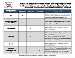 How to Stay Informed with Emergency Alerts